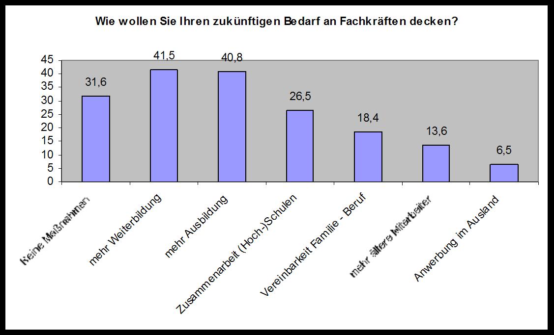 Die forex rettungsleiner foto 7